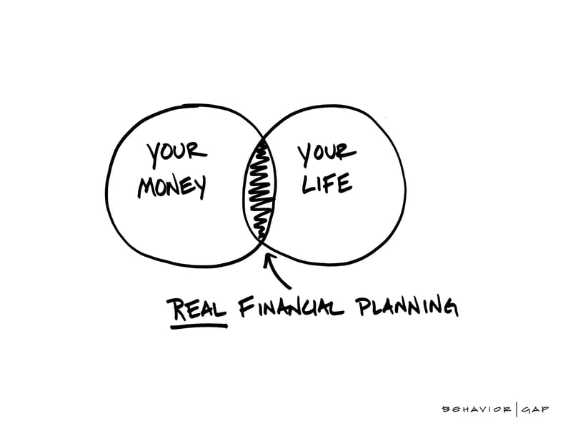 Your Money Your Life (Planning)